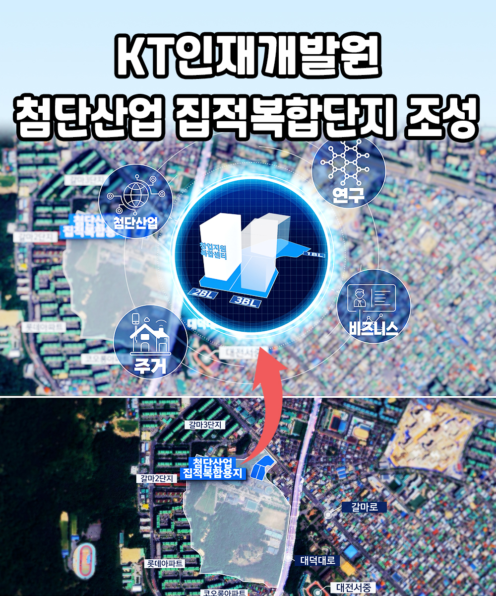 KT인재개발원 첨단산업 집적복합단지 조성