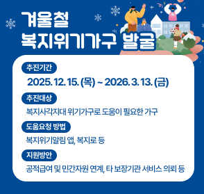 겨울철 복지위기가구 발굴
∘ 추진기간: 2025. 12. 15.(목) ~ 2026. 3. 13.(금)
∘ 추진대상: 복지사각지대 위기가구로 도움이 필요한 가구
∘ 도움요청 방법: 복지위기알림 앱, 복지로 등
∘ 지원방안: 공적급여 및 민간자원 연계, 타 보장기관 서비스 의뢰 등