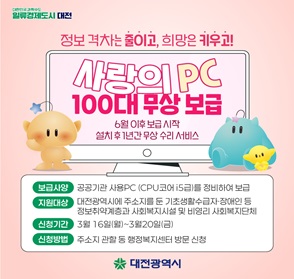 2026년 사랑의 PC 보급사업
신청기간 3월 16일(월) ~ 3월20일(금)
지원대상 대전광역시에 주소지를 둔 기초생활수급자,장애인 등 정보취약계층과 사회복지시설 및 비영리 사회복지단체
신청방법 주소지 관할 동 행정복시센터 방문 신청