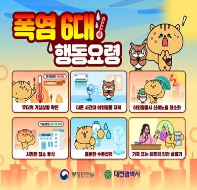 폭염 6대 행동요령
- 무더위 기상상황 확인
- 더운 시간대 야외활동 자제
- 야외활동시 신체노출 최소화
- 시원한 장소 휴식
- 충분한 수분섭취
- 가족 또는 이웃의 안전 살피기